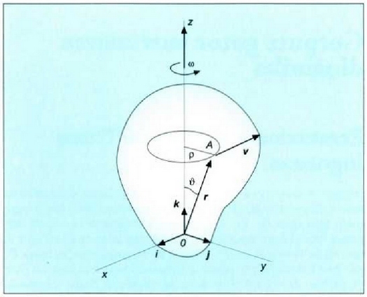 710: Gorputz bateko puntu arbitrario baten lastertasun zuzena bektorea eta gorputz gotor horren angelu lastertasuna puntu jakin horren erradio bektoreaz biderkatzetik ateratzen den emaitza berdinak dira.